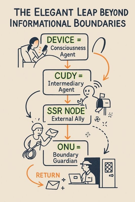 Network is like an apartment building